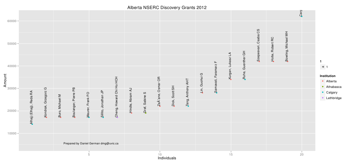 2013-05-13-nserc-discovery-grants-2012/ab2012.png 2013-05-13-nserc-discovery-grants-2012/ab2012.png