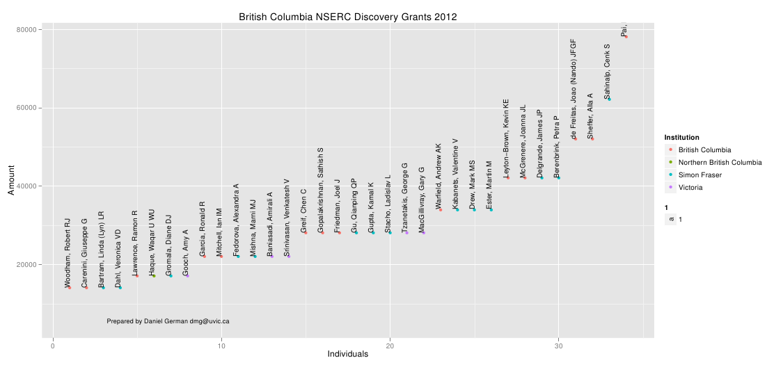 2013-05-13-nserc-discovery-grants-2012/bc2012.png 2013-05-13-nserc-discovery-grants-2012/bc2012.png
