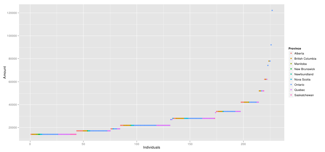2013-05-13-nserc-discovery-grants-2012/nserc2012byInd.png 2013-05-13-nserc-discovery-grants-2012/nserc2012byInd.png