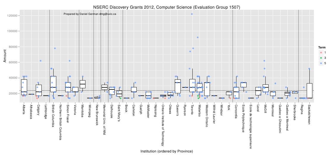 2013-05-13-nserc-discovery-grants-2012/nserc2012byInst.png 2013-05-13-nserc-discovery-grants-2012/nserc2012byInst.png