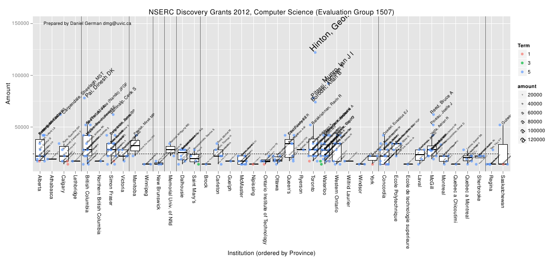 2013-05-13-nserc-discovery-grants-2012/nserc2012byInstLabels.png 2013-05-13-nserc-discovery-grants-2012/nserc2012byInstLabels.png