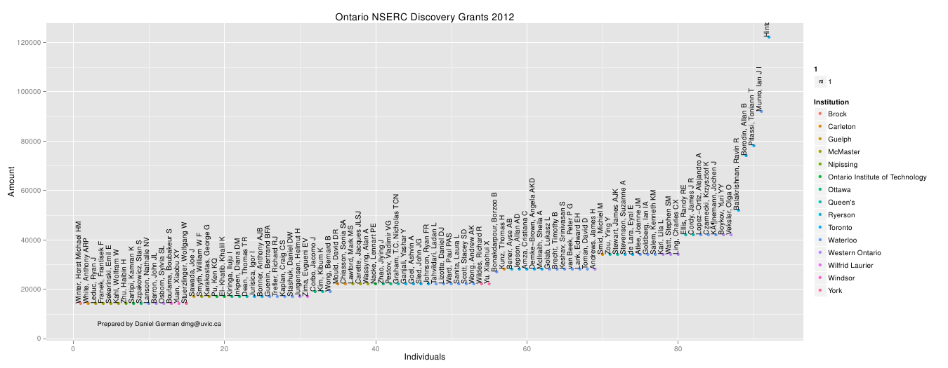 2013-05-13-nserc-discovery-grants-2012/on2012.png 2013-05-13-nserc-discovery-grants-2012/on2012.png
