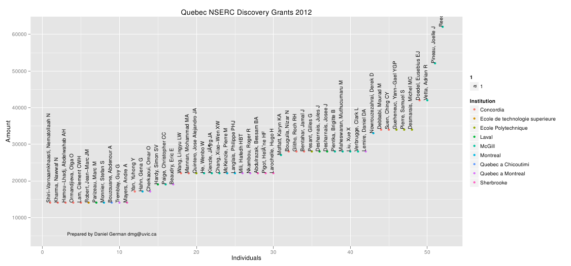 2013-05-13-nserc-discovery-grants-2012/qc2012.png 2013-05-13-nserc-discovery-grants-2012/qc2012.png
