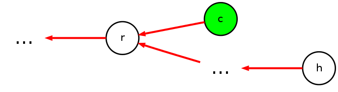 2013-05-14-using-octopress-and-org-mode/exampleDotty.png