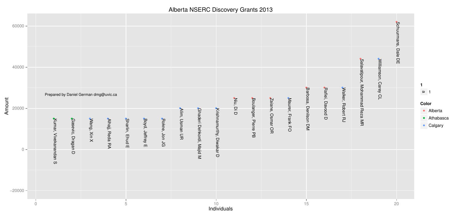 2013-05-26-nserc-discovery-grants-2013-in-computer-science/ab2013.png 2013-05-26-nserc-discovery-grants-2013-in-computer-science/ab2013.png