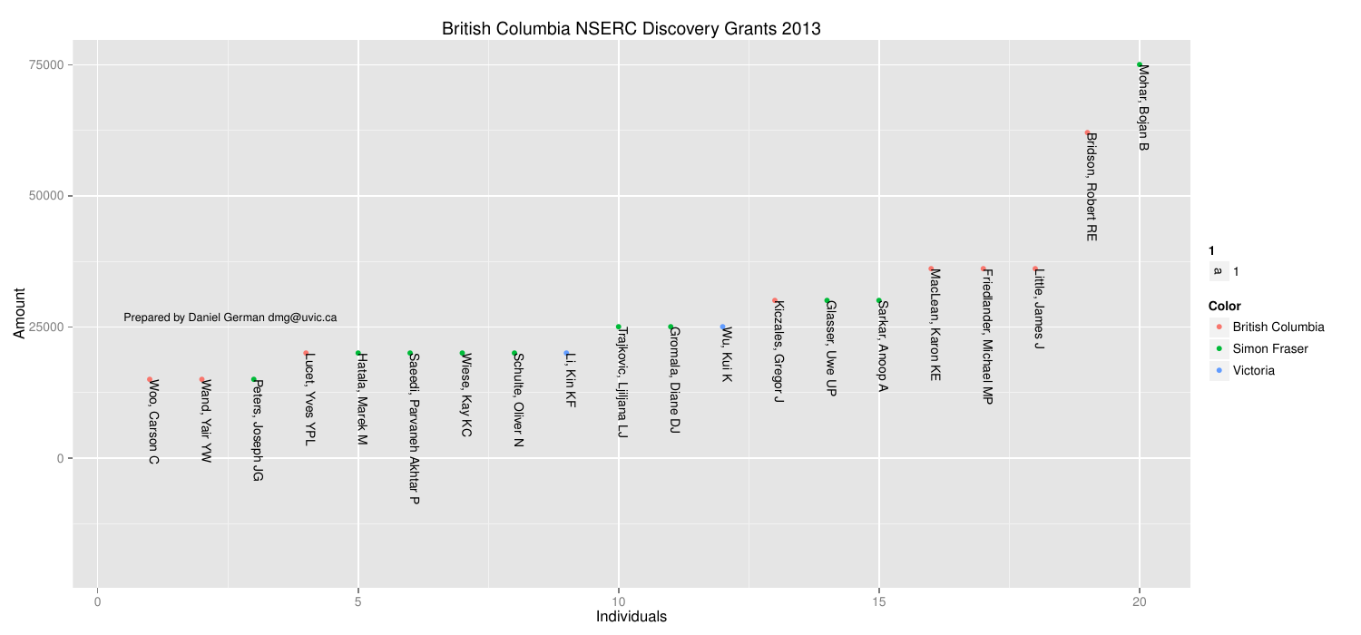 2013-05-26-nserc-discovery-grants-2013-in-computer-science/bc2013.png 2013-05-26-nserc-discovery-grants-2013-in-computer-science/bc2013.png