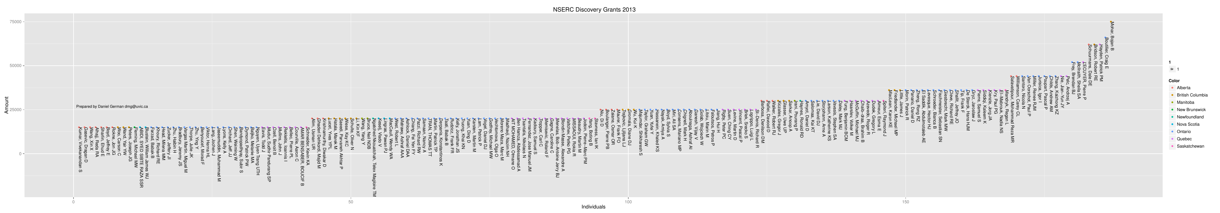 2013-05-26-nserc-discovery-grants-2013-in-computer-science/nserc2013all.png 2013-05-26-nserc-discovery-grants-2013-in-computer-science/nserc2013all.png