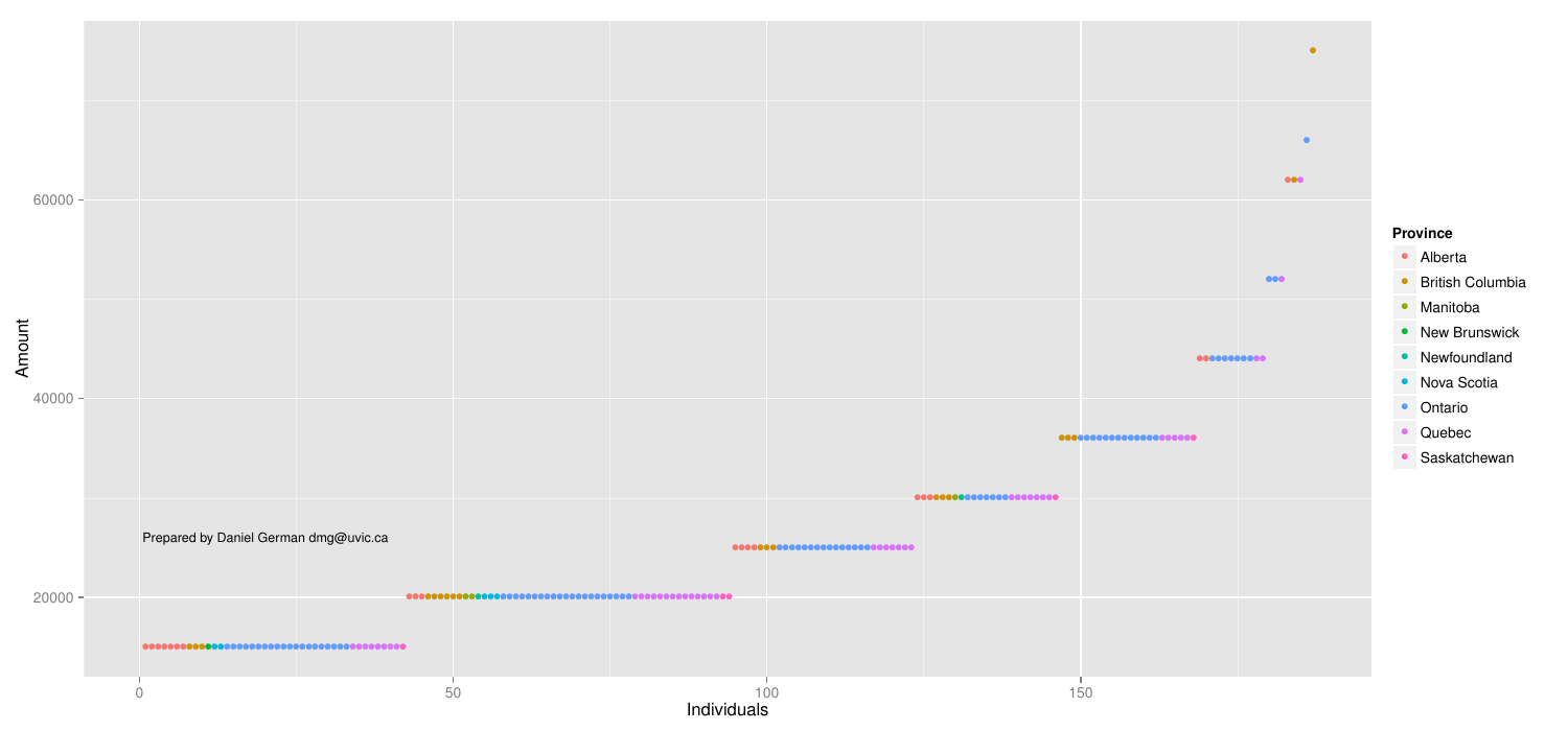 2013-05-26-nserc-discovery-grants-2013-in-computer-science/nserc2013byInd.png 2013-05-26-nserc-discovery-grants-2013-in-computer-science/nserc2013byInd.png