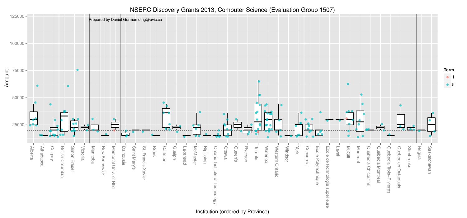 2013-05-26-nserc-discovery-grants-2013-in-computer-science/nserc2013byInst.png 2013-05-26-nserc-discovery-grants-2013-in-computer-science/nserc2013byInst.png