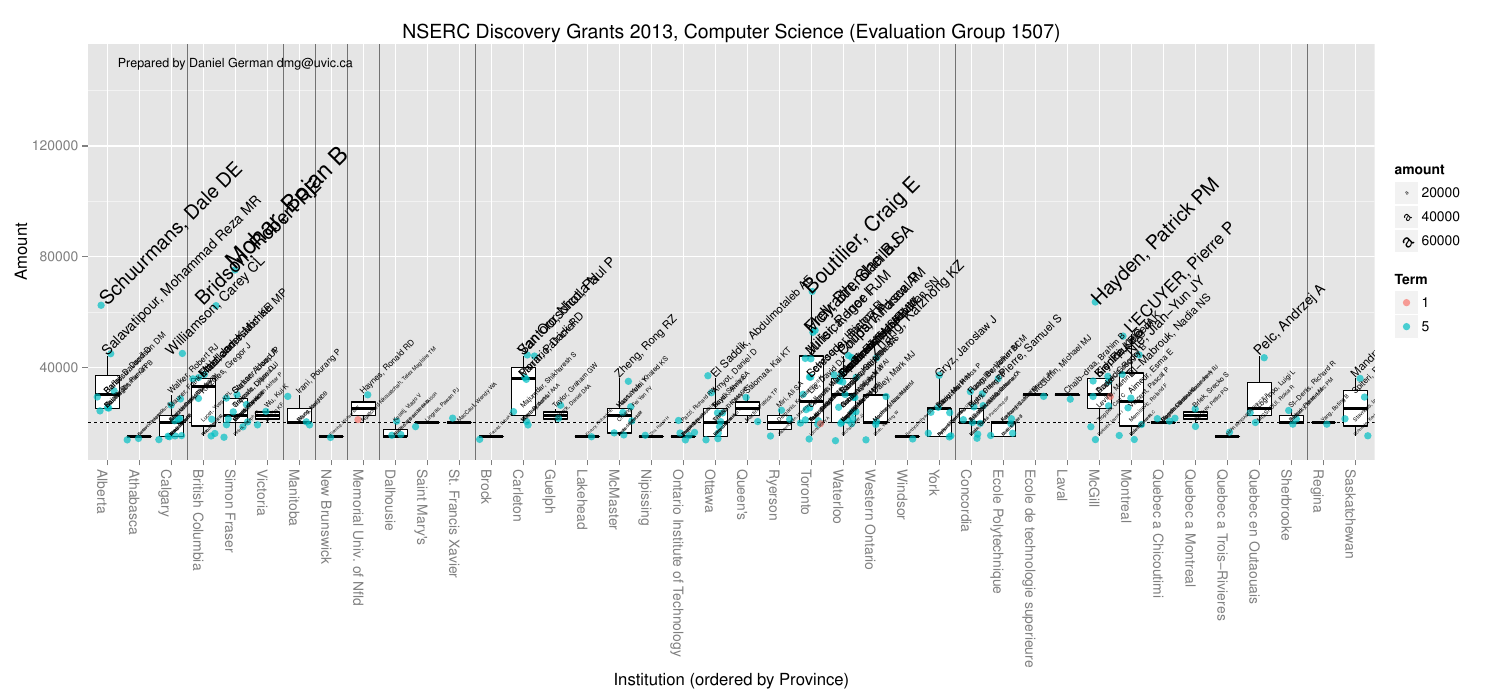 2013-05-26-nserc-discovery-grants-2013-in-computer-science/nserc2013byInstLabels.png 2013-05-26-nserc-discovery-grants-2013-in-computer-science/nserc2013byInstLabels.png
