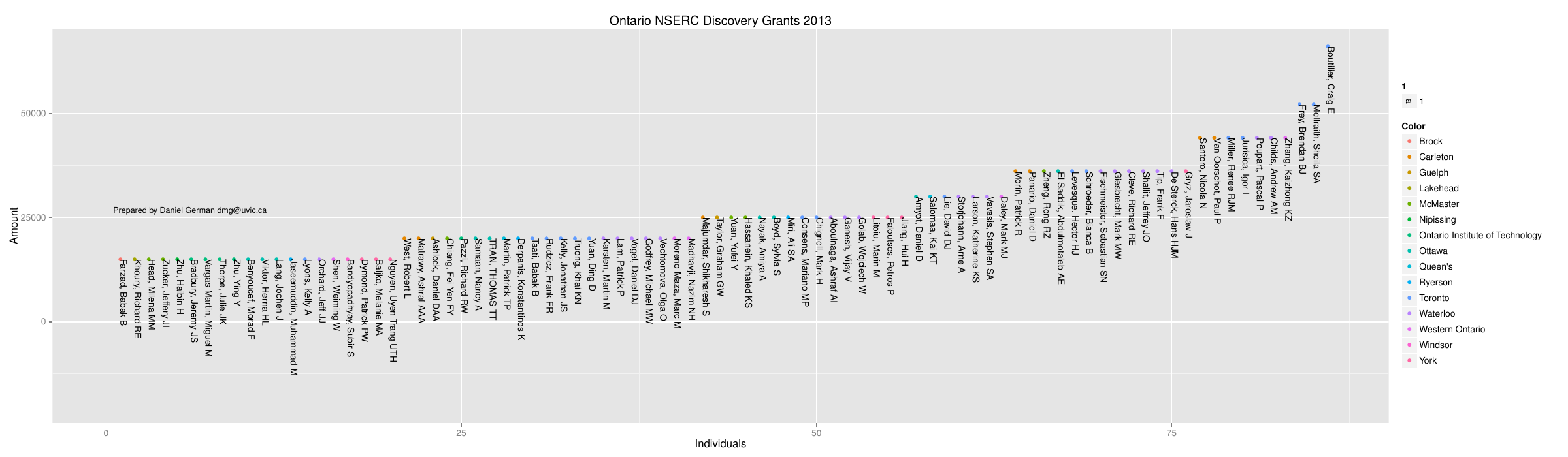 2013-05-26-nserc-discovery-grants-2013-in-computer-science/on2013.png 2013-05-26-nserc-discovery-grants-2013-in-computer-science/on2013.png
