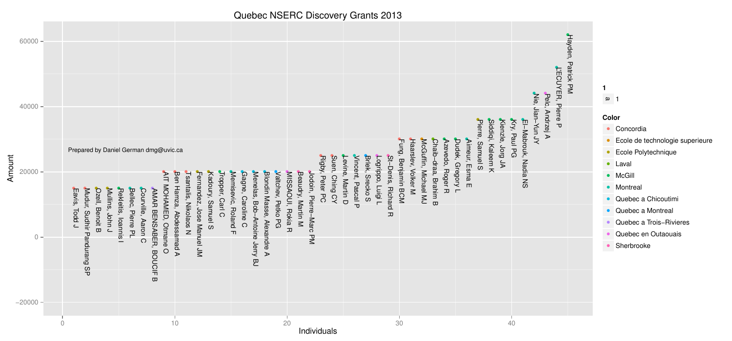 2013-05-26-nserc-discovery-grants-2013-in-computer-science/qc2013.png 2013-05-26-nserc-discovery-grants-2013-in-computer-science/qc2013.png