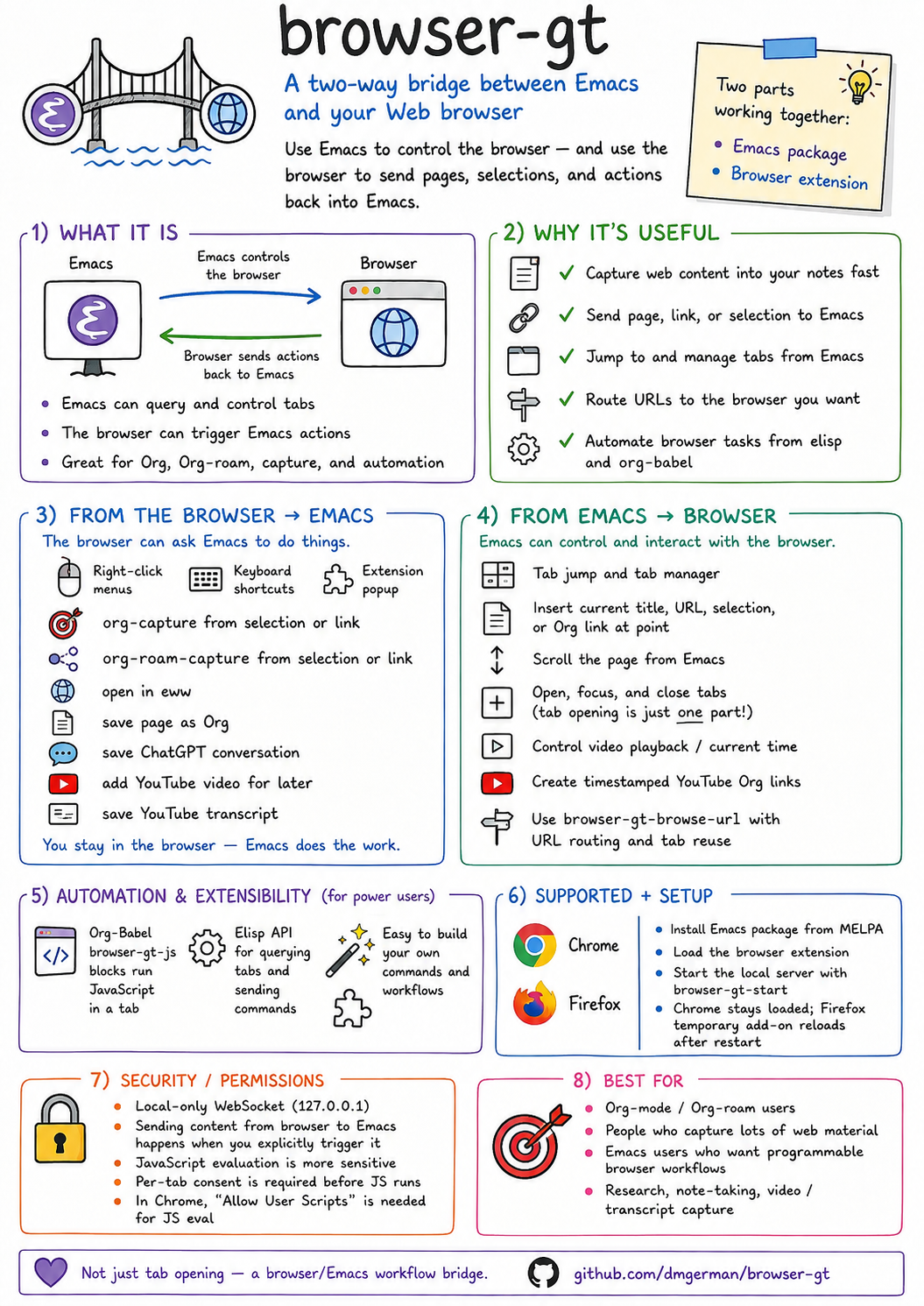 2026-08-25-emacs_browser_gt/browser-gt-overview.png 2026-08-25-emacs_browser_gt/browser-gt-overview.png